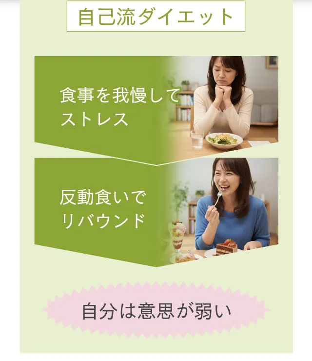 【自己流ダイエット】食事を我慢してストレス→反動食いでリバウンド→自分は意思が弱い
