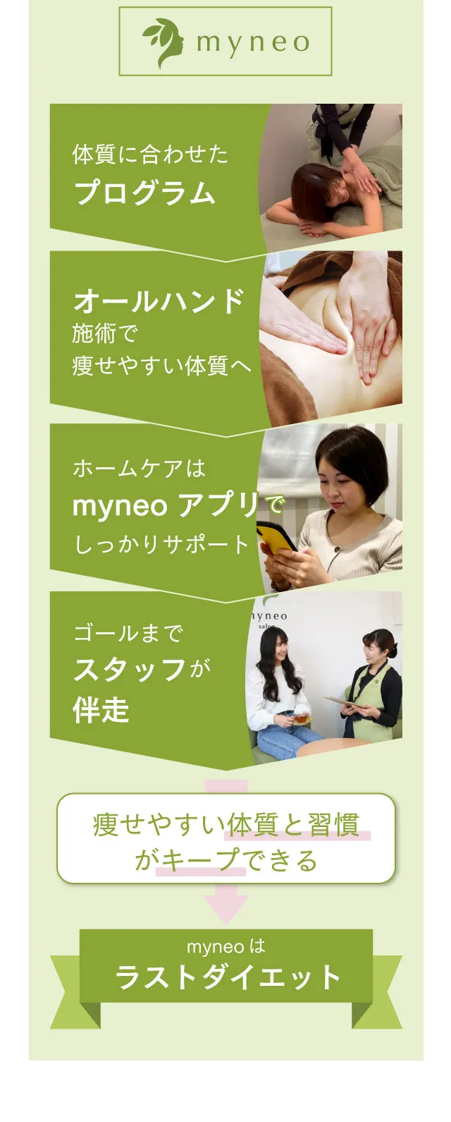 【myneo】体質に合わせたプログラム→オールハンド施術で痩せやすい体質へ→ホームケアはmyneoアプリでしっかりサポート→ゴールまでスタッフが伴走→痩せやすい体質と習慣がキープできる→myneoはラストダイエット